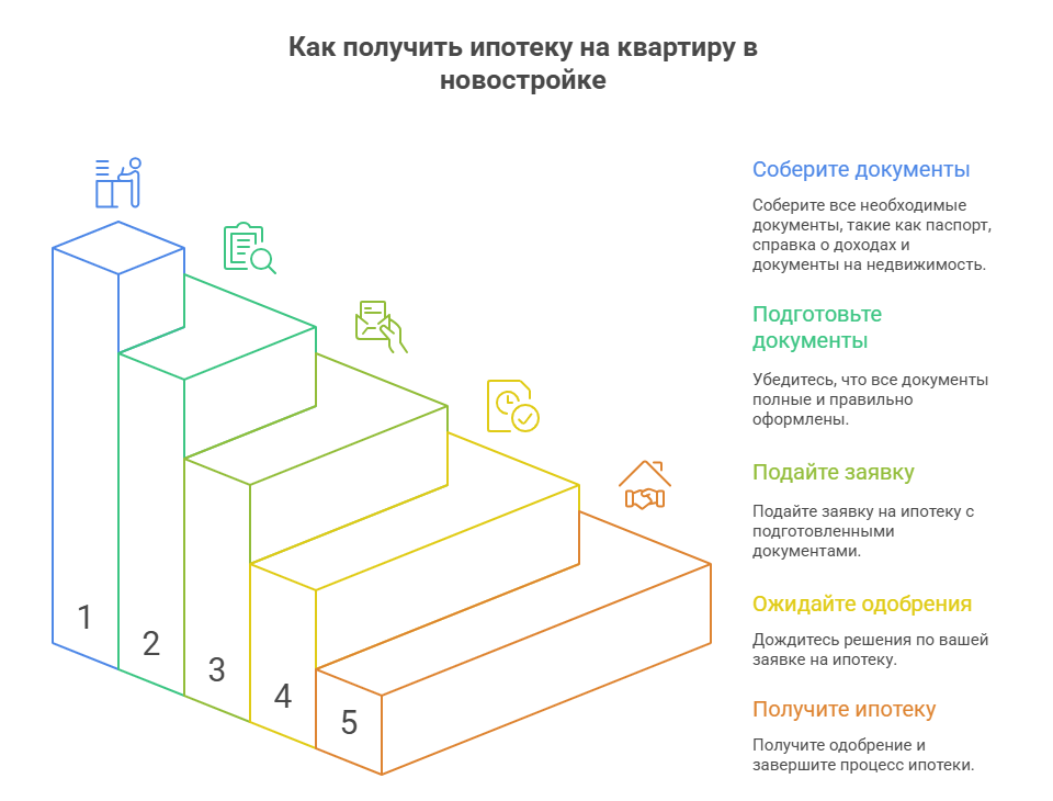 квартиры в новостройке москвы